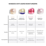 Shiseido Vital Perfection Uplifting and Firming Cream 75ml NIB-Beauty-LAB