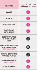 L'ange Hair Le Duo Classic 360° Airflow Titanium Styler - Standard NIB