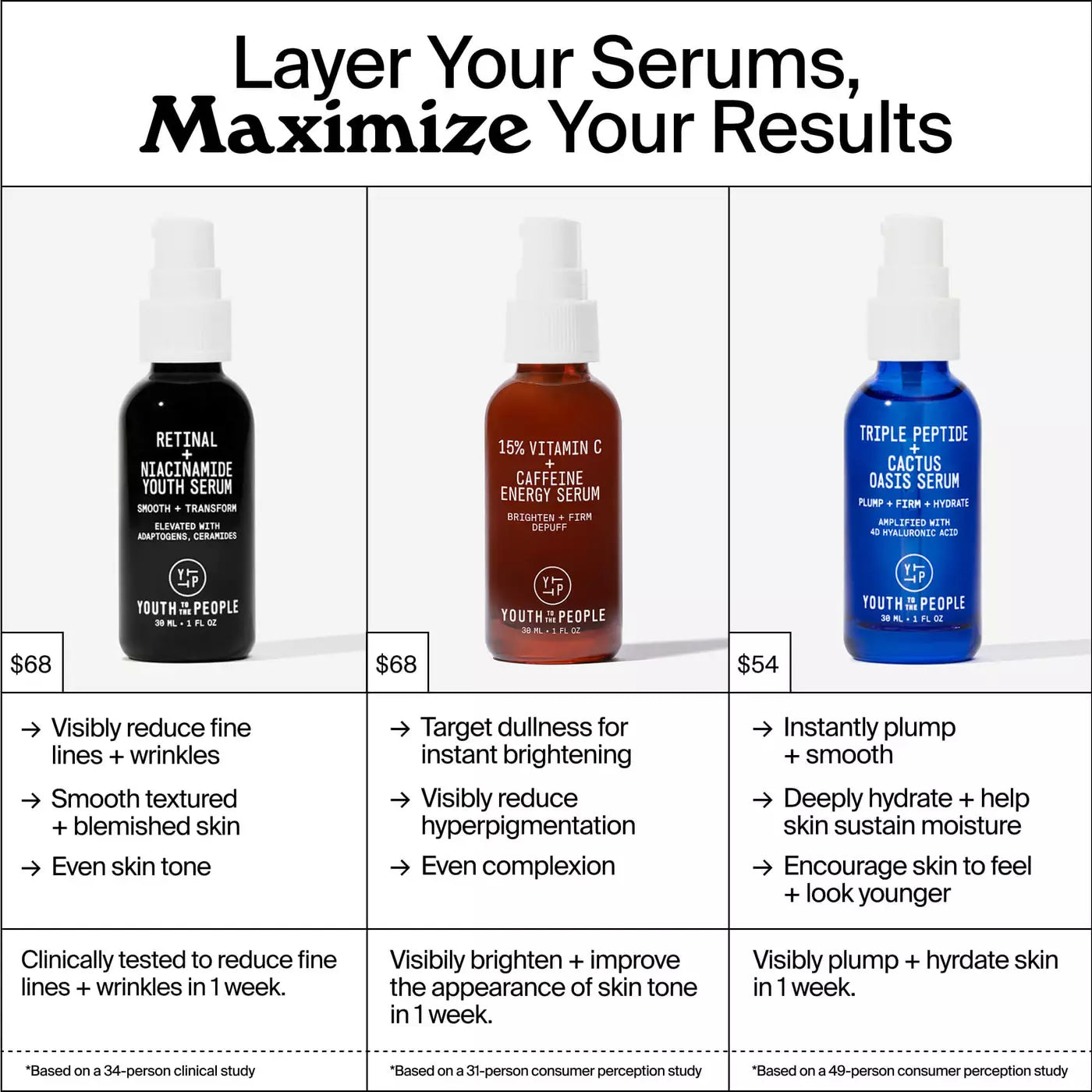Youth To The People Retinal + Niacinamide Serum 30ml bottle and packaging displayed on a white background