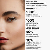 MILK MAKEUP  Pore Eclipse Mattifying + Blurring Transfer-Proof Setting Spray