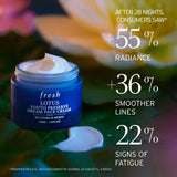 fresh  Lotus Youth Preserve Radiance Renewal Night Cream 50ml NIB - LAB