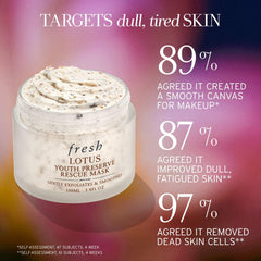 Fresh Lotus Youth Preserve Exfoliating Rescue Mask 100ml NIB