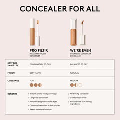 Fenty Beauty We're Even Hydrating Longwear Waterproof Concealer in shade variety, showcasing the product tube with applicator