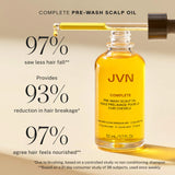 JVN  Trusted Trio Mini Essentials NIB - LAB