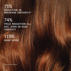 Olaplex Rich Moisture Hydration and Anti-Frizz Hair Mask for Dry or Medium to Thick Hair