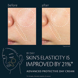 Clé de Peau Beauté Advanced Protective Day Cream NWOB 50ml