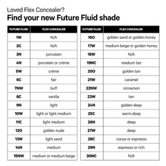 Milk Makeup Future Fluid hydrating concealer in shade 22NW NIB, creamy medium coverage with a smooth, blendable texture.